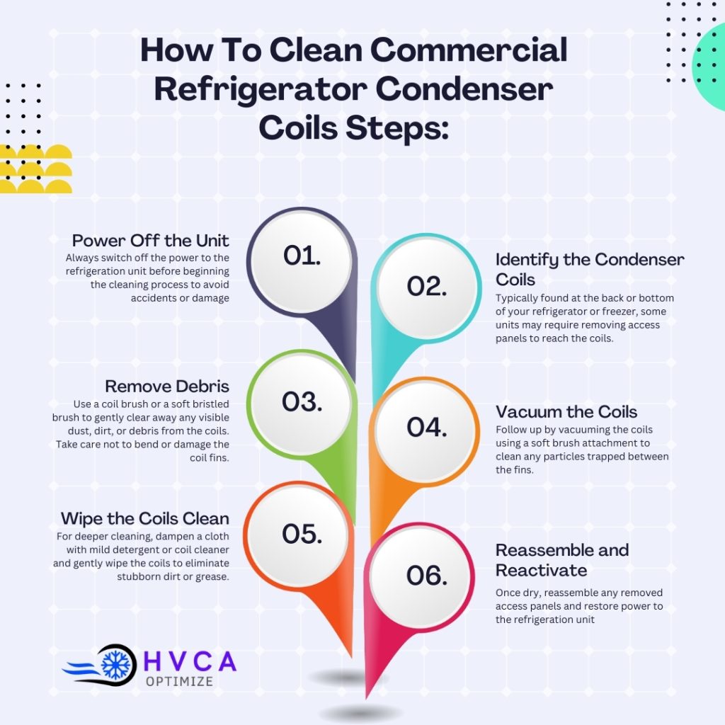 How To Clean Commercial Refrigerator Condenser Coils Steps
