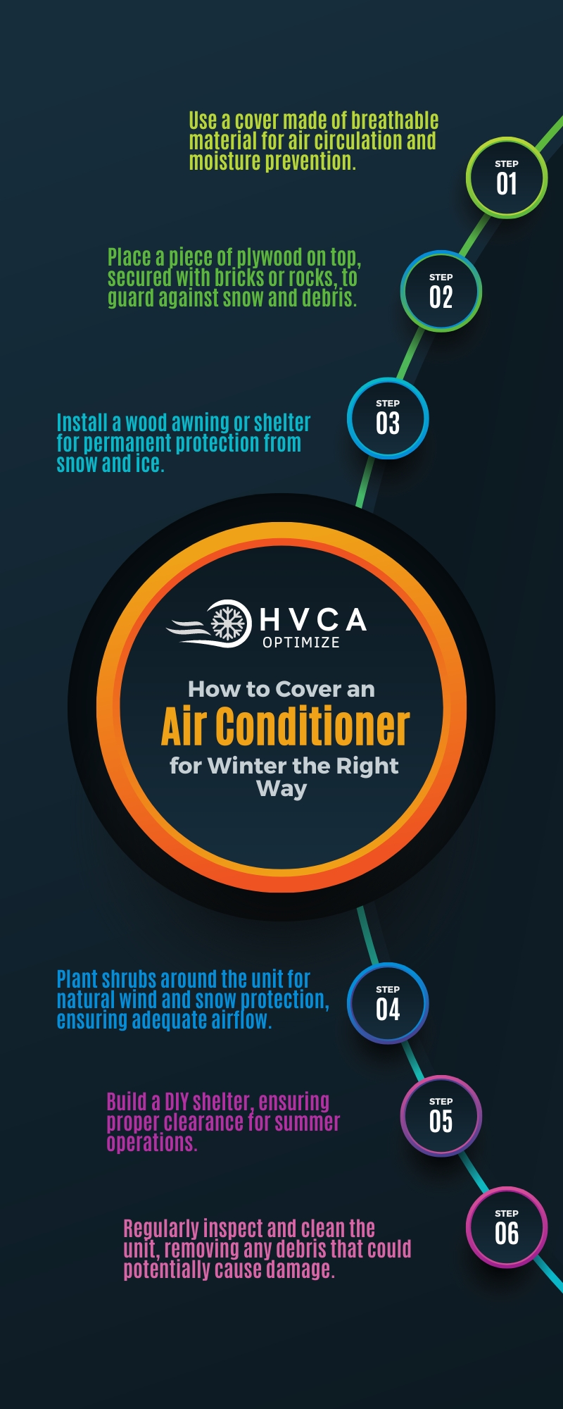 How Do You Protect An Air Conditioner In The Winter?