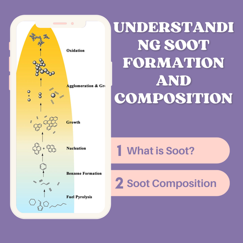 what is soot