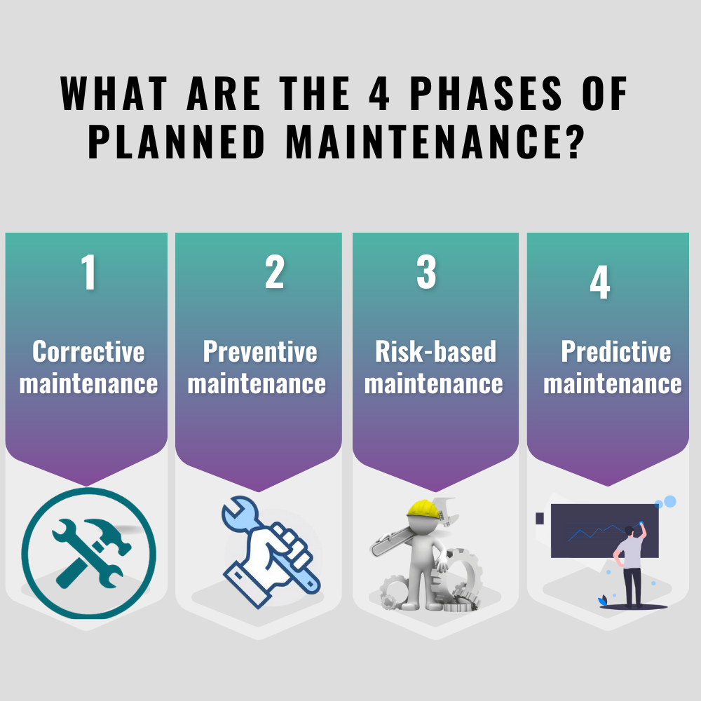 what are the 4 Phases of Planned Maintenance HVAC