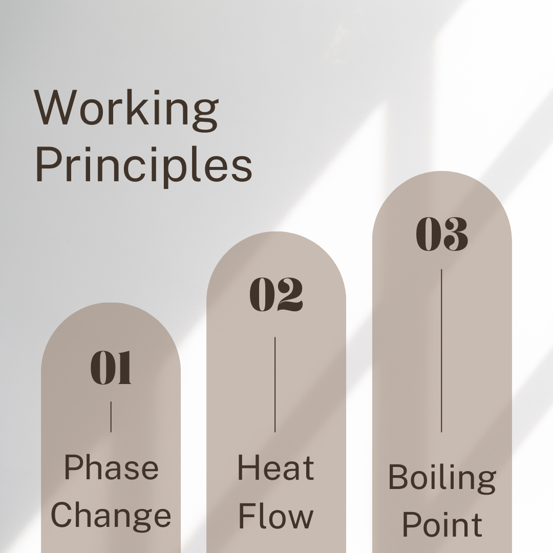 Working Principles