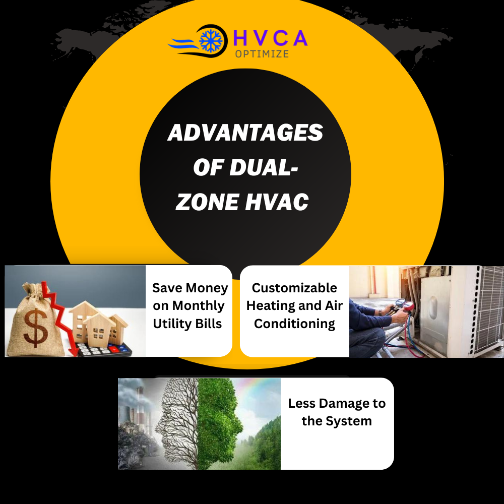 The Advantages of Dual-Zone HVAC