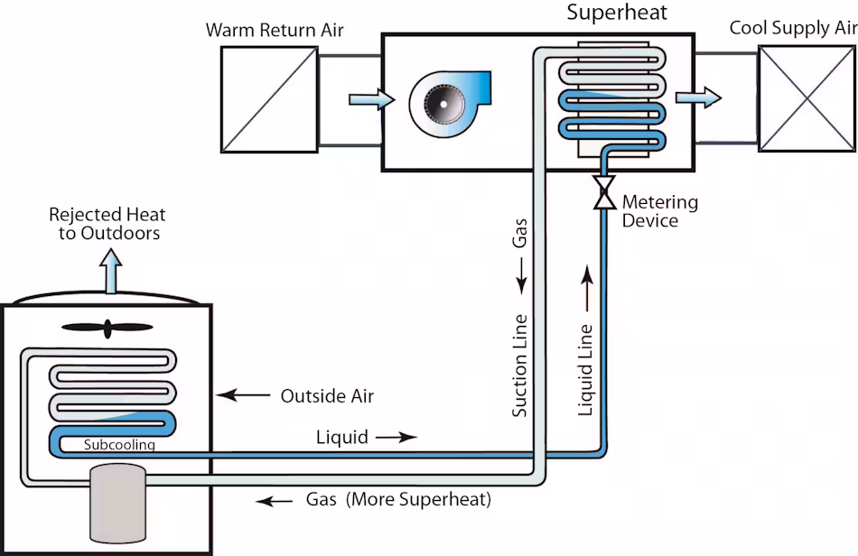 Superheat The Essentials